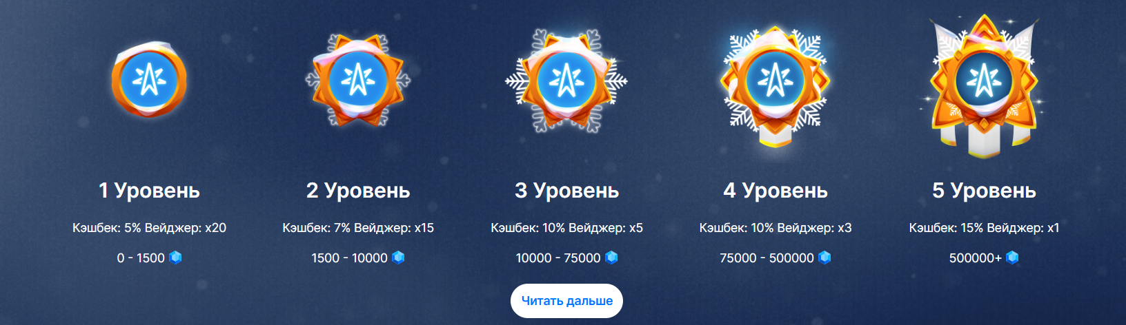 Добро пожаловать в Север казино